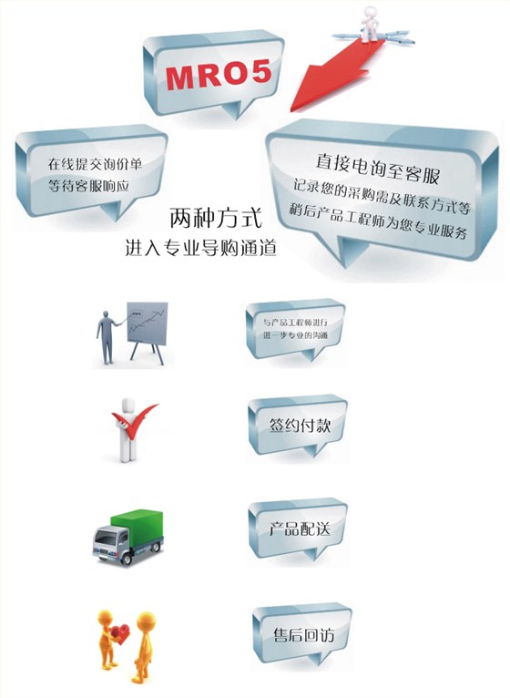 購(gòu)物流程